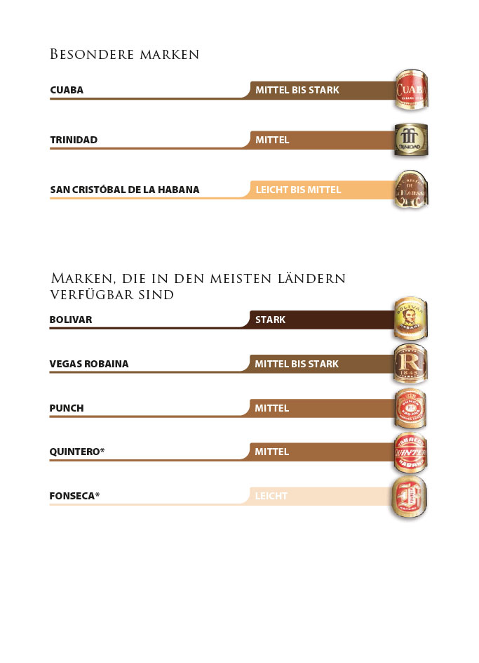 Offizielle Klassifikation der Stärken von Habanos