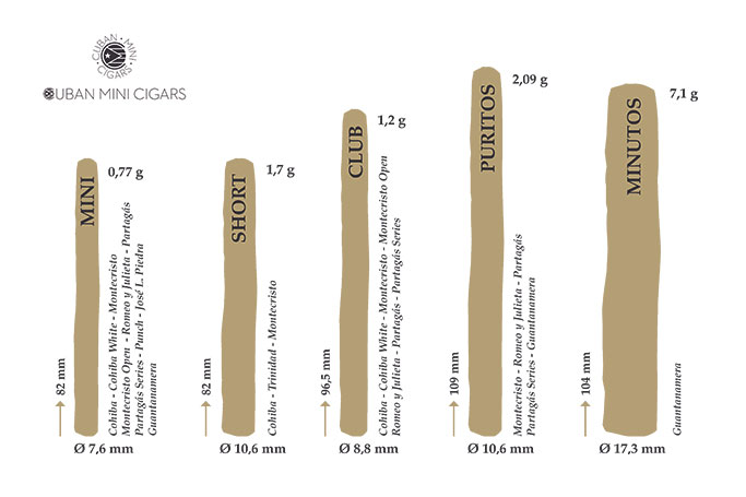 Formatübersicht Cuban Mini Cigars